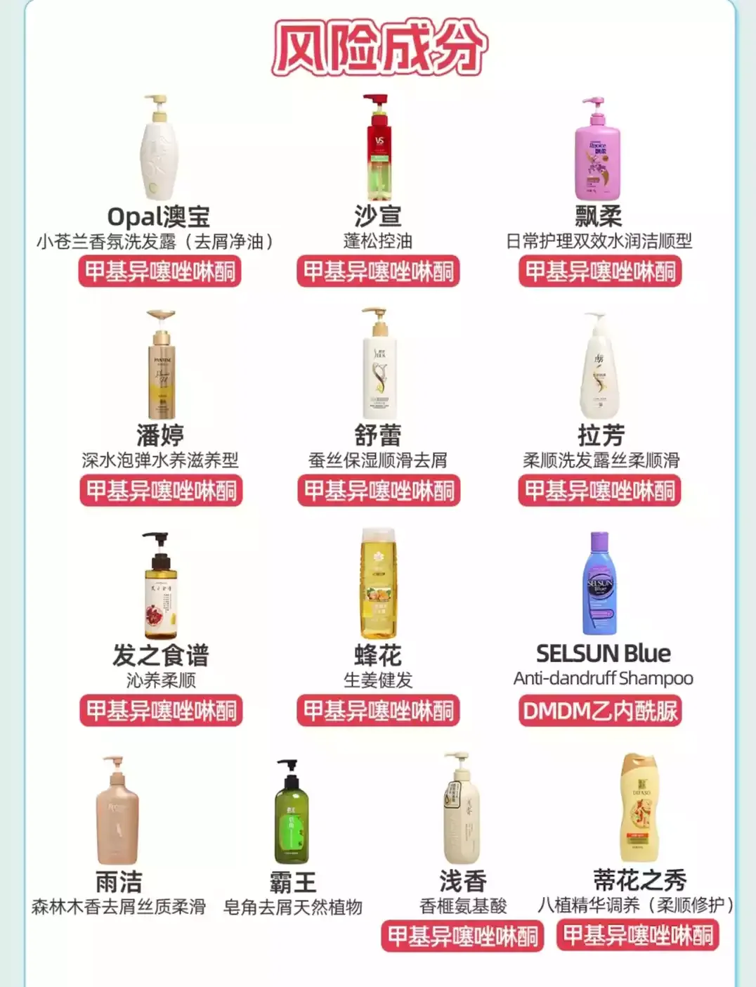 检测