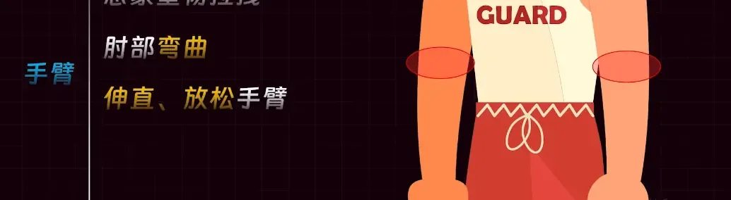 手臂