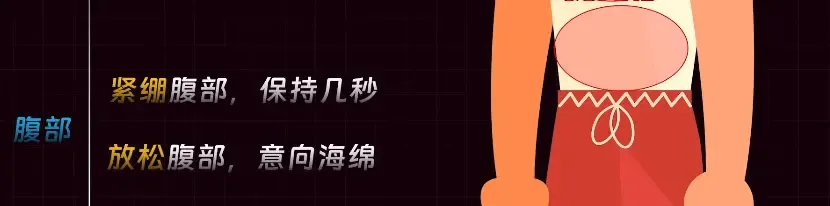 腹部