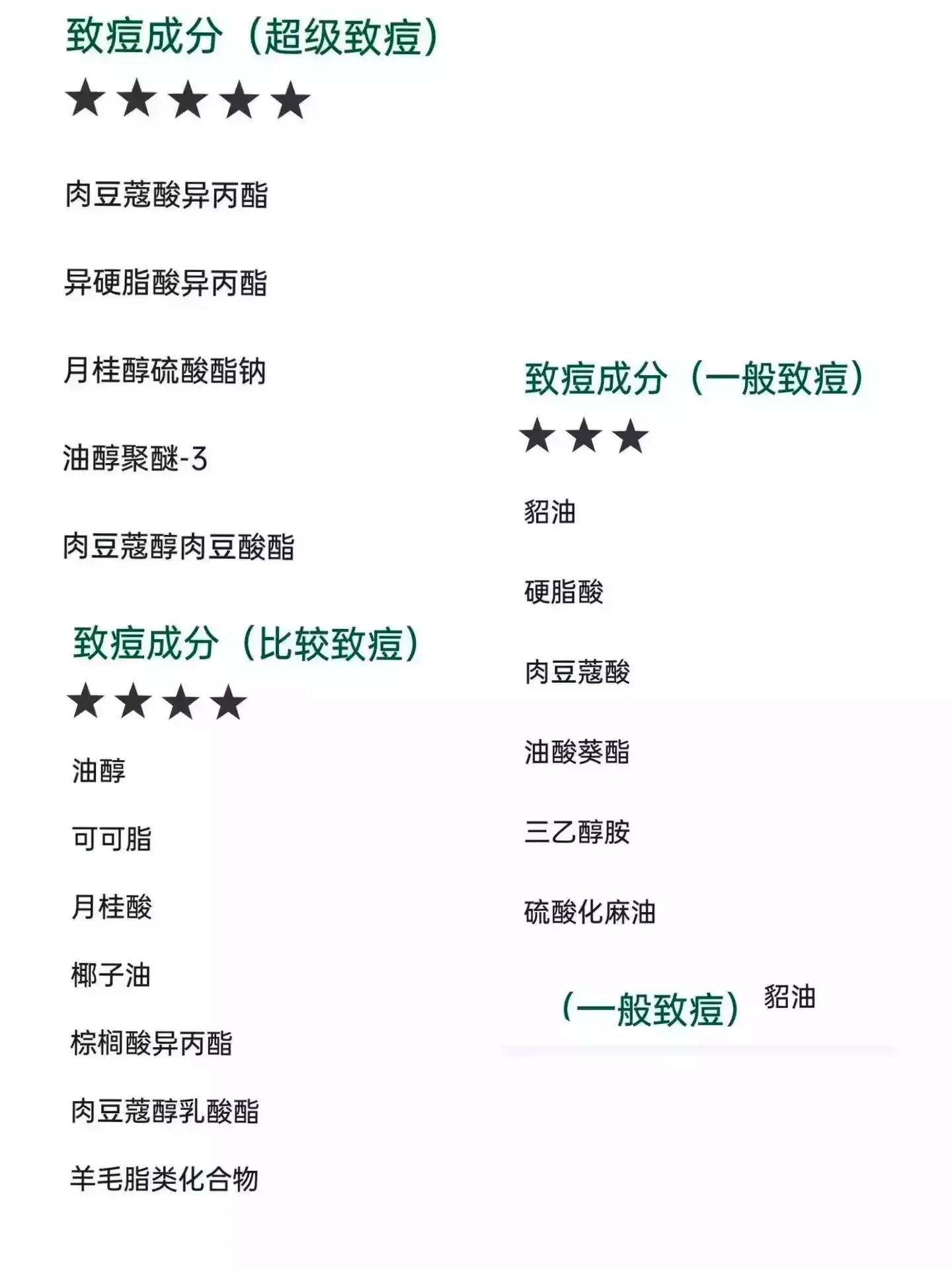 那些成分容易长痘
