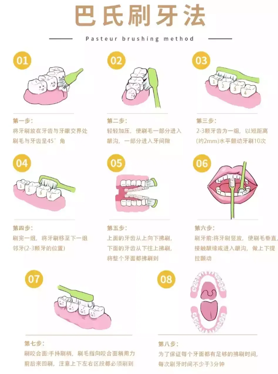 图二